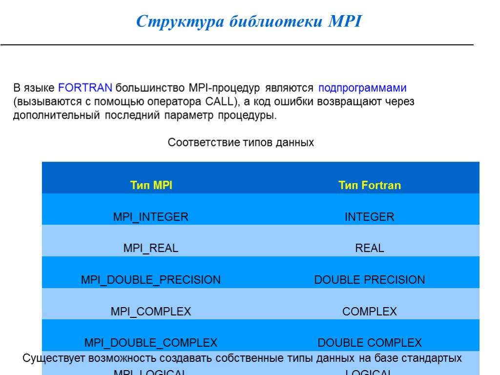 Структура библиотеки MPI В языке FORTRAN большинство MPI-процедур являются подпрограммами (вызываются с помощью оператора